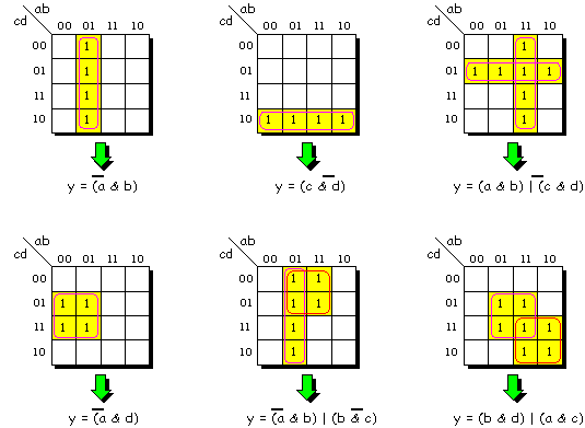 Example groupings of four adjacent minterms.